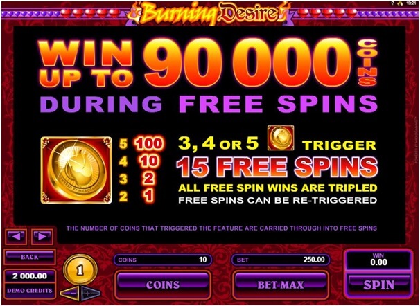 All Ways Structured Slot Games