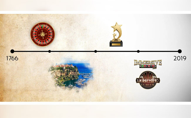 Les étapes de l'évolution de la roulette