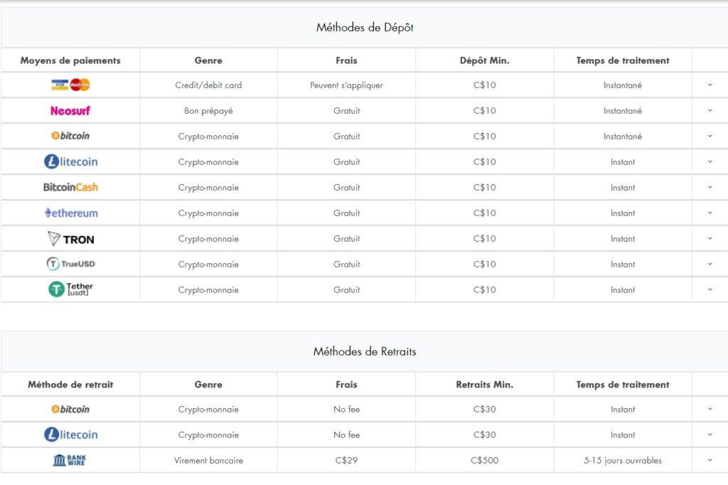 Le Coin Flip - Methodes de depot