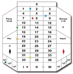 tapis de roulette