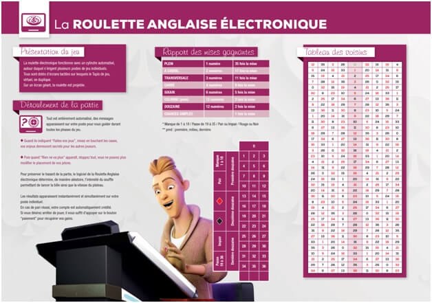 À la roulette électronique, vous faites vos mises sur un écran tactile
